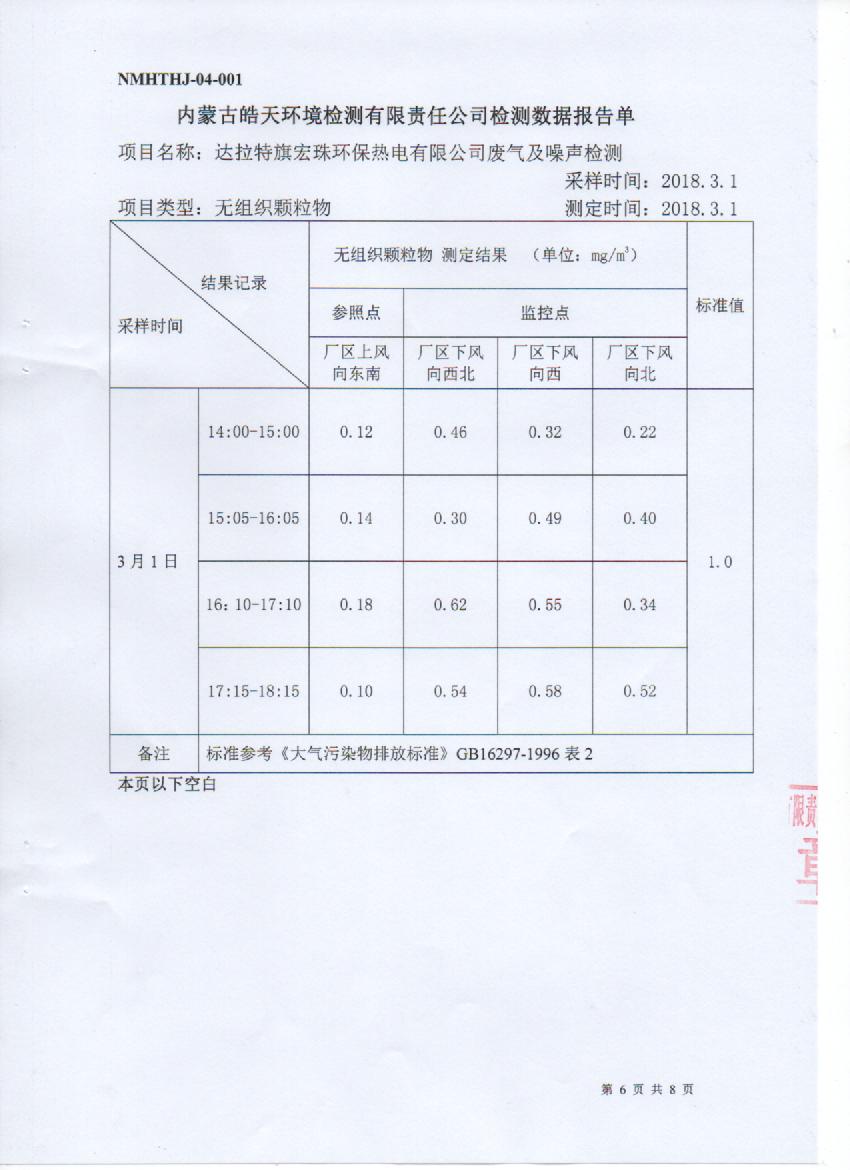 宏珠电厂2018年一季度三方监测报告 005.jpg