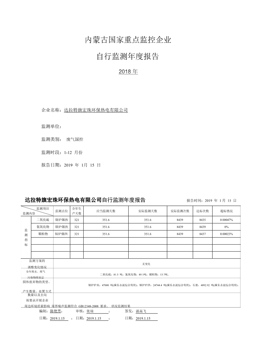 2018年自行监测年度报告(1-2).jpg